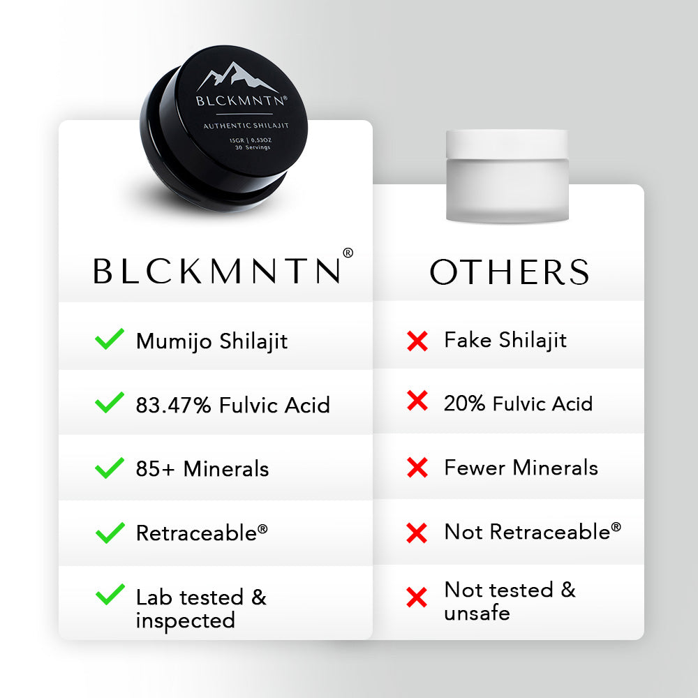 BLCKMNTN® Authentic Shilajit Hars + Caps Bundel